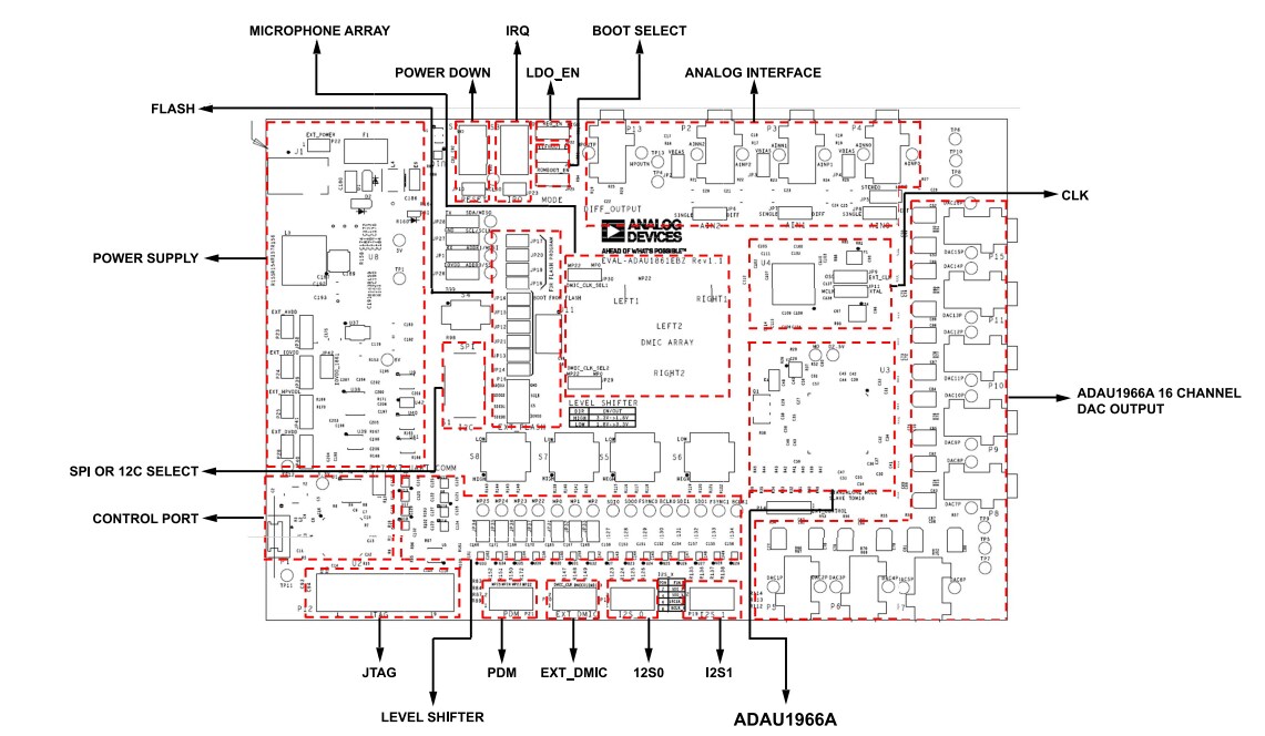 Block Diagram - Analog Devices Inc. EVAL-ADAU1861EBZ Evaluation Board